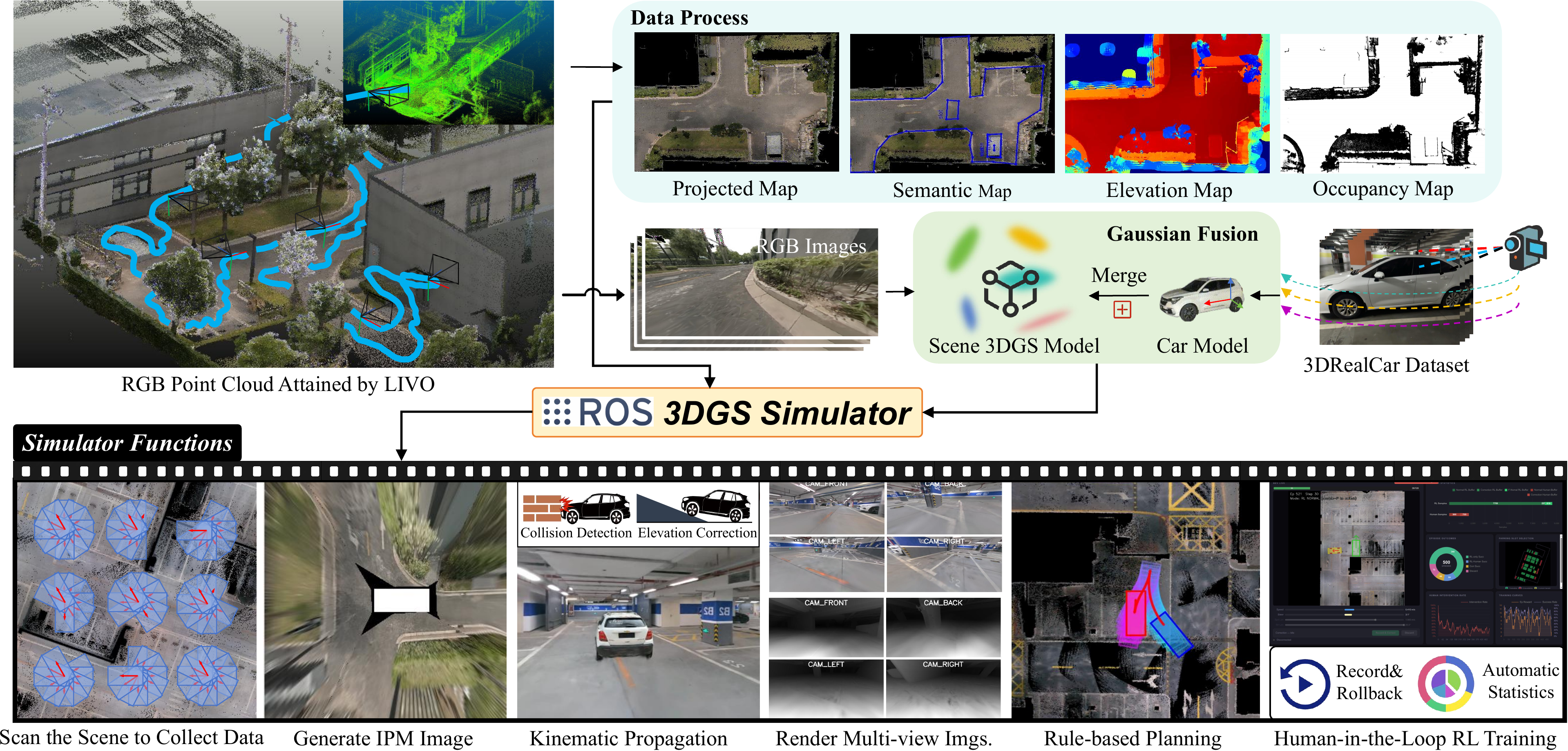 Interactive 3DGS autonomous parking simulator