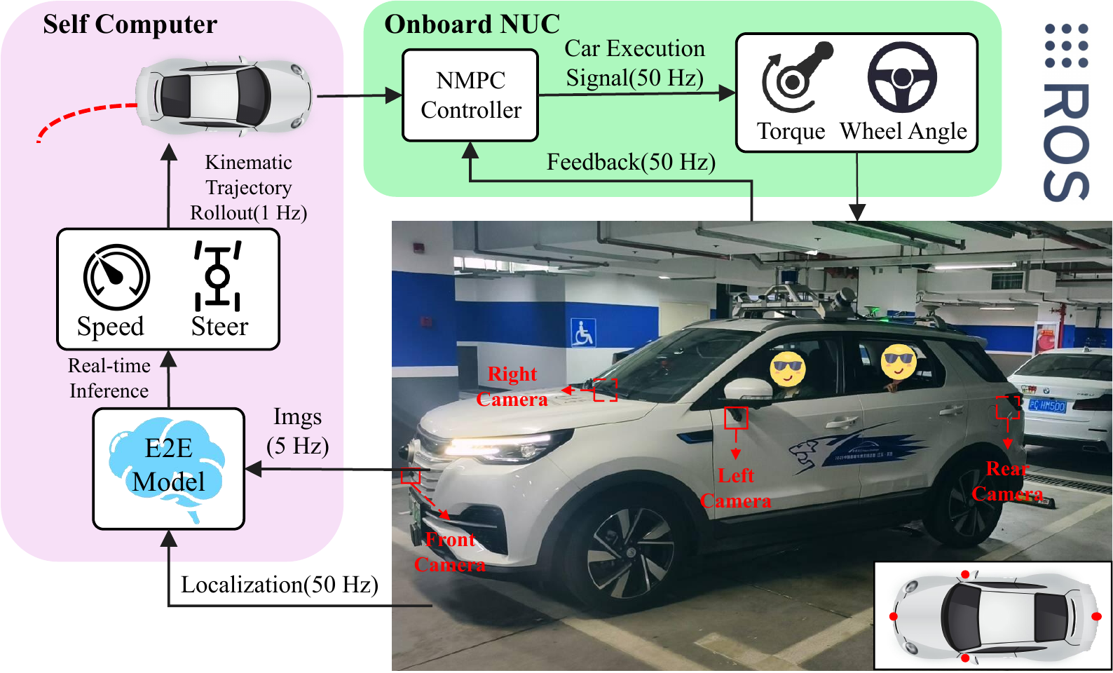 Real vehicle deployment framework for ParkingWorld