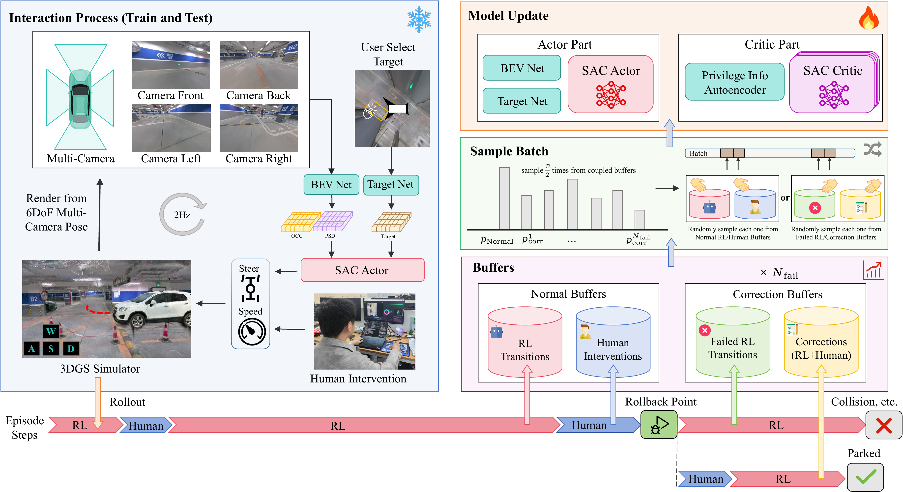 ParkingWorld system overview